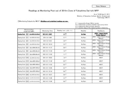 News Release  Readings at Monitoring Post out of 20 Km Zone of Fukushima Dai-ichi NPP As of 10:00 April 2, 2011 Ministry of Education, Culture, Sports, Science and Technology (MEXT)