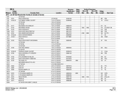SR 9  Bridge Milepost Number  Crossing Name