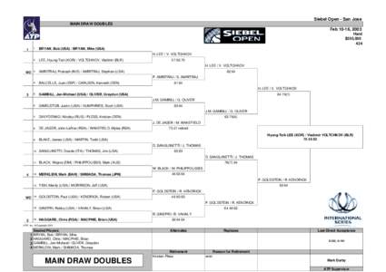SAP Open / Siebel Open – Doubles / Tennis / Sports