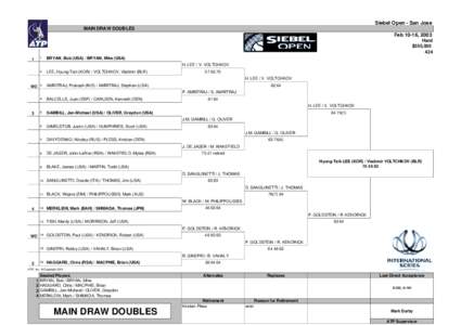 Siebel Open - San Jose MAIN DRAW DOUBLES