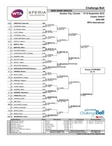 Challenge Bell MAIN DRAW SINGLES Quebec City, Canada