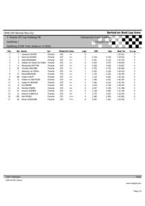 Sorted on Best Lap time  DAMC UAE National Race Day International Circuit[removed]km