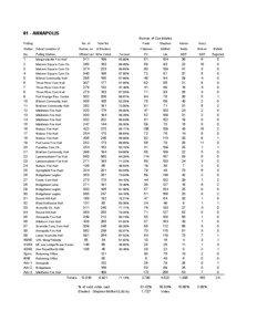 01 - ANNAPOLIS Names of Candidates Polling