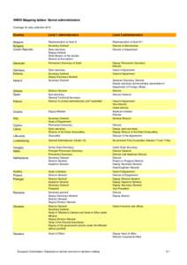 WMID Mapping tables: Senior administrators Coverage for data collection 2013 Country  Level 1 administrators