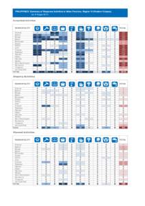PHILIPPINES: Summary of Response Activities in Aklan Province, Region VI (Western Visayas) (as of August[removed]Completed Activities MUNICIPALITY Altavas