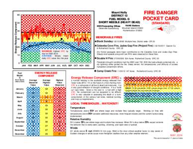 Energy Release Component / Firefighting in the United States / Burning Index