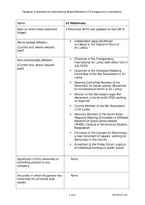 Register of Interests for International Board Members of Transparency International  Name JC Weliamuna