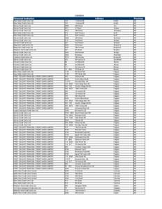 Copy of ACCULINK ATM List June 2011.xls