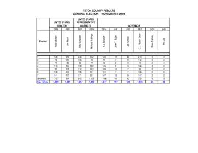 TETON COUNTY RESULTS GENERAL ELECTION NOVEMBER 4, 2014 Precinct  Jill Humble