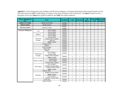 Appendix 1. Levels of input data (catch, abundance and life history parameters), assessment methodology and assessment frequency for the 904 stocks listed in the NMFS (1999a) Report to Congress on the Status of Fisheries