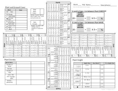North  Plant and Ground Cover  (%)Plant Total