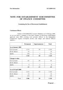 For information  ECI[removed]NOTE FOR ESTABLISHMENT SUBCOMMITTEE OF FINANCE COMMITTEE