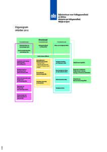 okt Revisie organogram_NL B v10