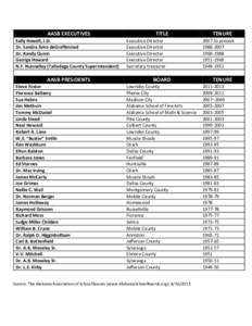 Alabama Association of School Boards / Education in Alabama / Sylacauga /  Alabama / Alabama Legislature / Politics of Alabama / Geography of Alabama / Alabama / Southern United States