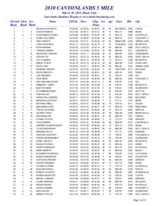 2010 CANYONLANDS 5 MILE March 20, 2010, Moab, Utah Searchable Database Results at www.timberlinetiming.com Overall Class Sex Rank Rank Rank