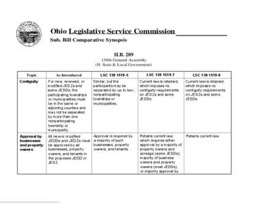 Ohio Legislative Service Commission Sub. Bill Comparative Synopsis H.B. 289 130th General Assembly (H. State & Local Government) Topic