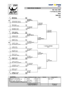 SAP OPEN MAIN DRAW DOUBLES San Jose, USA