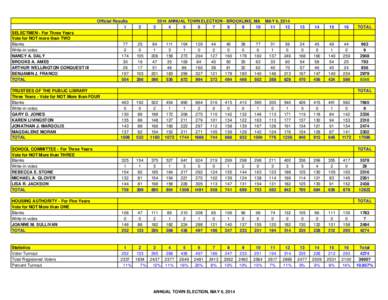 05.06.2014AnnualTownElection-Official.xls