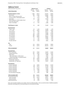 Prepared by: CPHD - Planning Division: Planning Research and Analysis Team[removed]Bellevue Forest 2010 Census (Summary File 1)