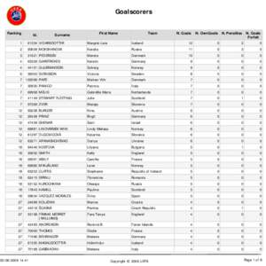 Goalscorers  Ranking
