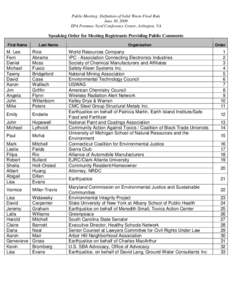 Public Meeting: Definition of Solid Waste Final Rule June 30, 2009 EPA Potomac Yard Conference Center, Arlington, VA Speaking Order for Meeting Registrants Providing Public Comments First Name