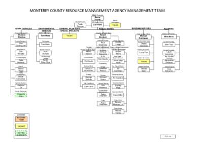 Visio[removed]Direct chain of command with extra staff.vsd