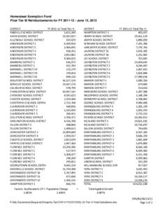 Homestead Exemption Fund Final Tier III Reimbursements for FY[removed]June 13, 2012 FY[removed]Total Tier III DISTRICT ABBEVILLE SCHOOL DISTRICT 1,625,349