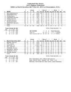 Volleyball Box Score 2015 Aggies Volleyball SCSU vs North Carolina A&T (Oct 04, 2015 at Greensboro, N.C.) #  SCSU