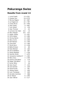 Pakuranga Swiss Results from round