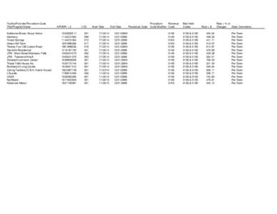 Facility/Provider/Procedure Code Title/Program Name Katherine Brown Group Home Harmony Forest Springs Green Hill Farm