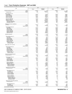 2007 Census of Agriculture New York[removed]