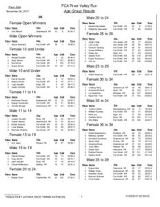 FCA River Valley Run Age Group Results Race Date November 04, 2017