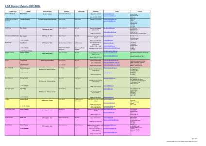 National Health Service / NHS West Midlands / Midwifery