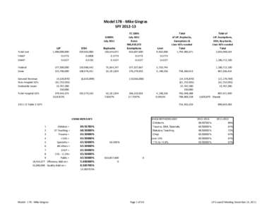 Model 17B - Mike Gingras SFY[removed]LIP  Total cost