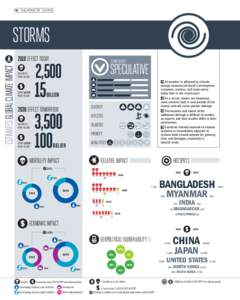 116 I THE MONITOR I CLIMATE  storms estimates GLOBAL CLIMATE IMPACT[removed]effect today