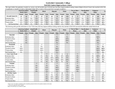 Scottsdale Community College Fall 2010 Student Right-to-Know Cohort This report reflects the graduation, transfer out, success, and still enrolled rates of all full-time, first-time, degree/certificate seeking students (