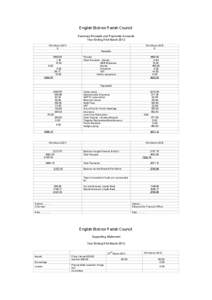 English Bicknor Parish Council Summary Receipts and Payments Accounts Year Ending 31st March 2012 31st March 2011 £