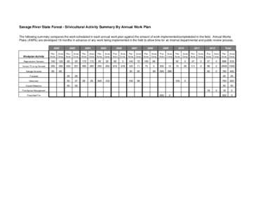Microsoft Word - Savage River State Forest Annual Workplan for FY 2014.doc