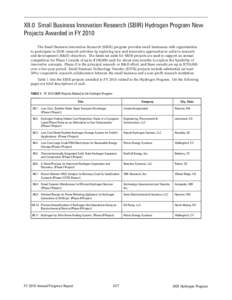 Small Businessss Innovation Research (SBIR) Hydrogen Program New Projects Awarded in FY 2010, DOE Hydrogen Program FY 2010 Annual Progress Report