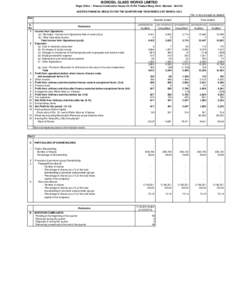 BOROSIL GLASS WORKS LIMITED Regd. Office : Khanna Construction House 44, Dr.RG Thadani Marg, Worli, Mumbai[removed]AUDITED FINANCIAL RESULTS FOR THE QUARTER AND YEAR ENDED 31ST MARCH, 2013 (Rs. in lacs except as stated