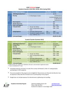 UCDC Estimated Budget Academic Quarters (Fall 2013, Winter 2014, Spring[removed]Description of Expense UCSD Registration Fees*  UC Washington Center