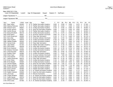 USAG Score Sheet[removed]Meet: MAW 2011 Girls Level: All (Separated)  www.Score-Master.com