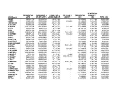2014 County ADAIR ALLEN ANDERSON BALLARD BARREN