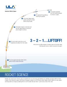 Rocketry / Spacecraft propulsion / Aerospace engineering / Multistage rocket / Payload fairing / Rocket / Solid rocket booster / Booster / Atlas V / Space technology / Spaceflight / Transport