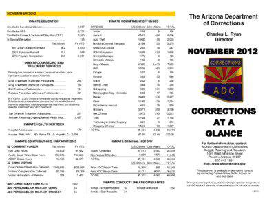 NOVEMBER 2012 INMATE EDUCATION