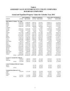 Table 6 ASSESSED VALUE OF INTERCOUNTY UTILITY COMPANIES RAILROAD COMPANIES Actual and Equalized Property Values for Calendar Year 2011 REAL PROPERTY ACTUAL EQUALIZED