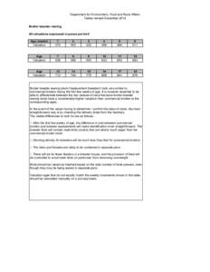 Department for Environment, Food and Rural Affairs Tables revised December 2014 Broiler breeder rearing All valuations expressed in pence per bird Age (weeks) Valuation