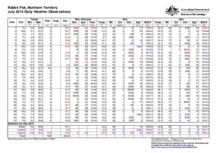 Rabbit Flat, Northern Territory July 2014 Daily Weather Observations Date Day