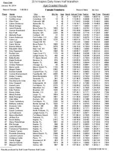 2014 Naples Daily News Half Marathon Age Graded Results Race Date January 19, 2014 Record Female:
