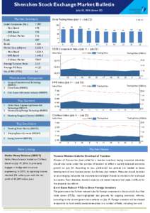 Shenzhen Stock Exchange Market Bulletin July 25, 2016 (Issue 25) Market Summary Listed Companies (No.)